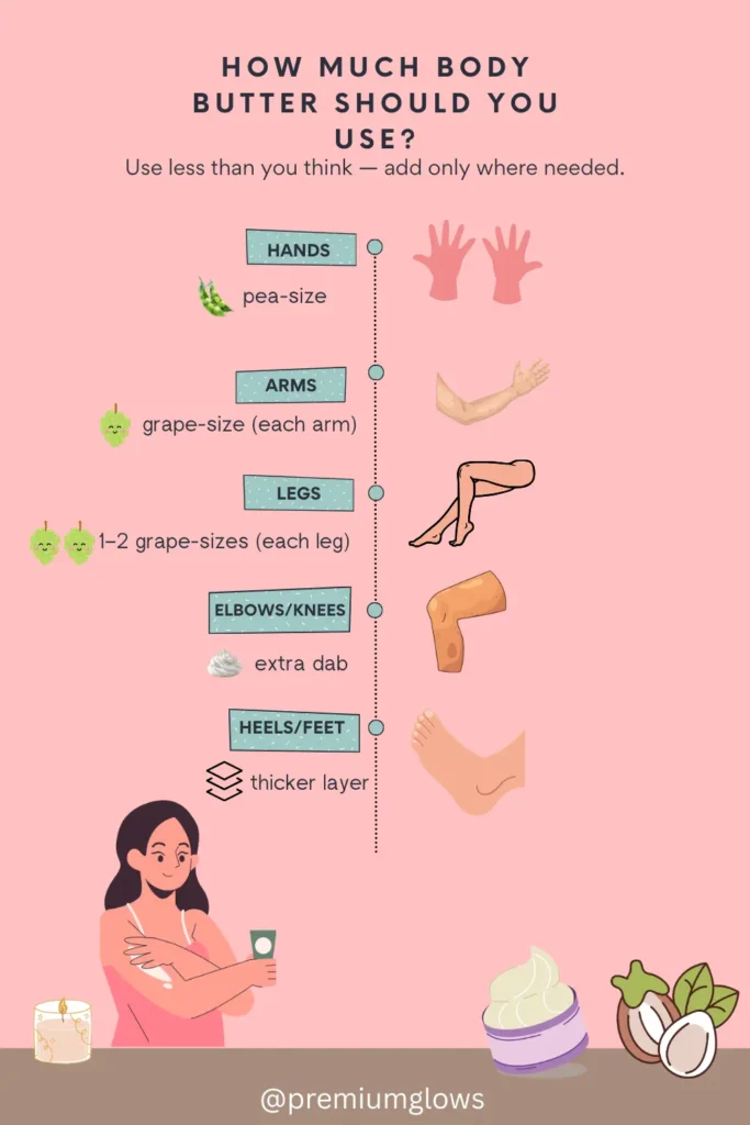 How much body butter to use per area hands arms legs elbows and heels