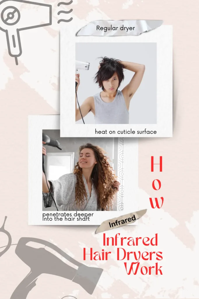 Diagram showing infrared hair drying penetrating the hair shaft compared to regular hot air on the surface.