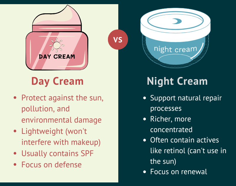 day cream vs night cream