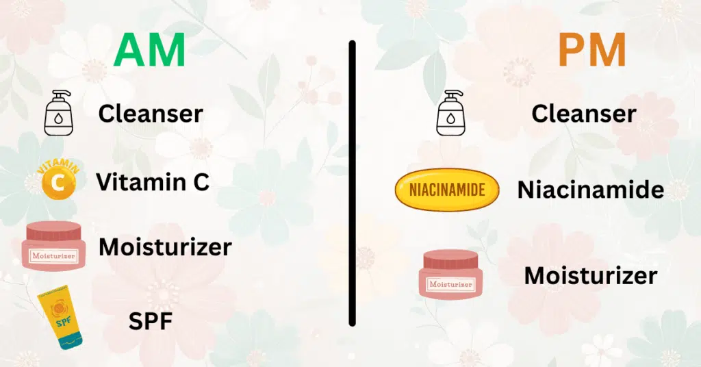 Infographic showing AM and PM skincare routine steps with vitamin C in the morning and niacinamide at night