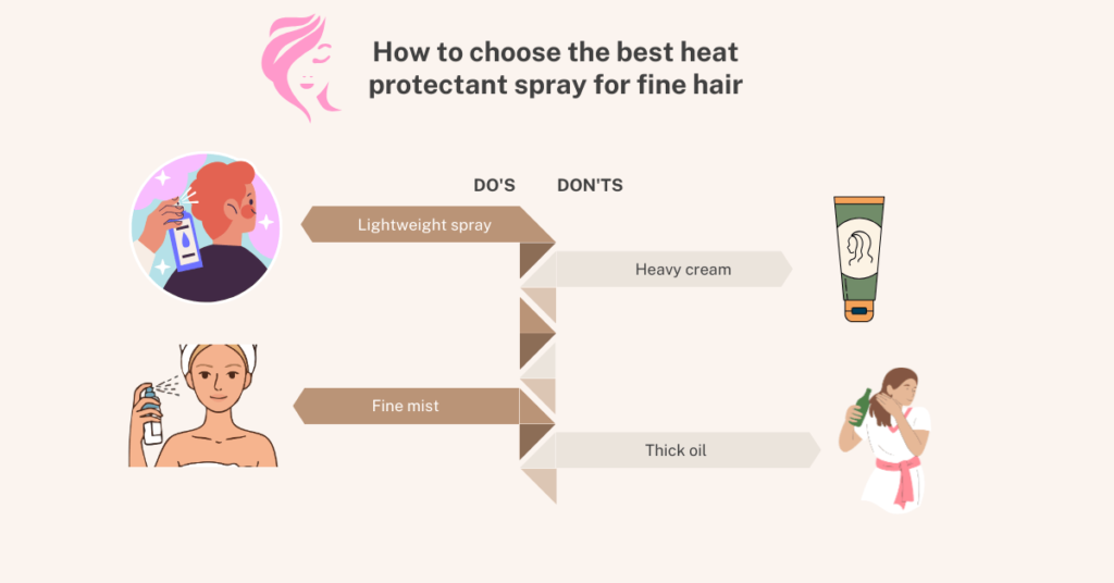 infographic showing how to choose the best heat protectant spray for fine hair