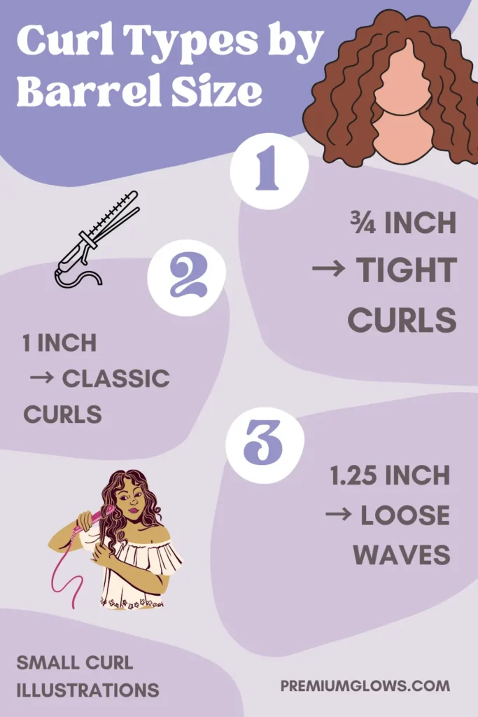 Comparison infographic showing different curl types based on curling iron barrel size