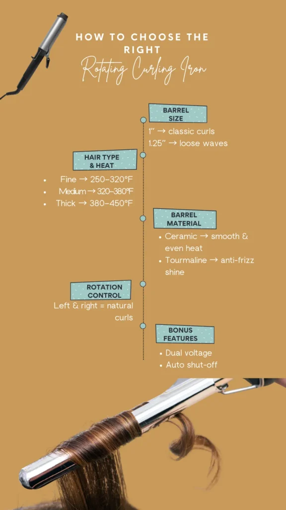 Infographic showing how to choose the best rotating curling iron based on hair type and barrel size